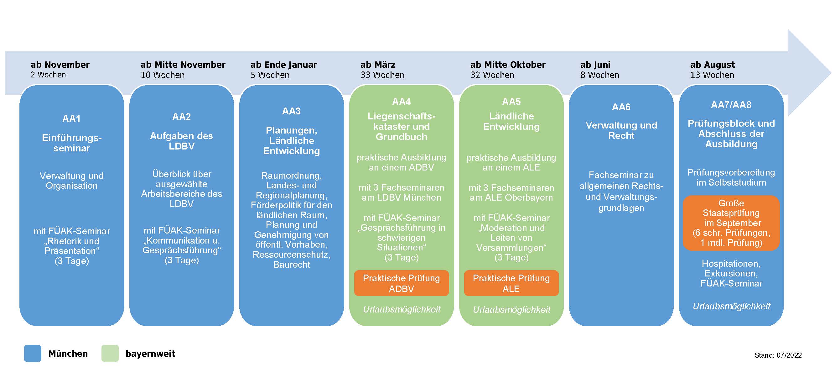 Zeitplan_Refrendariat